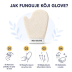 Jak funguje Kōji Glove – čtyři kroky použití